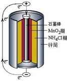 酸性锌锰干电池工作原理与废旧电池的综合利用解析